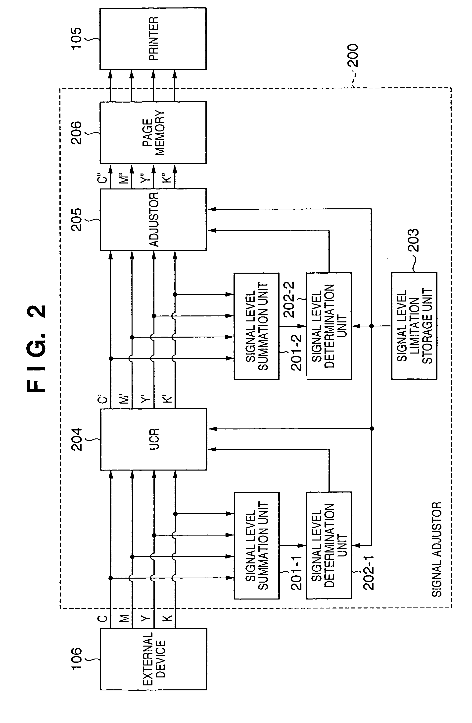 Recording material consumption control for an image forming apparatus
