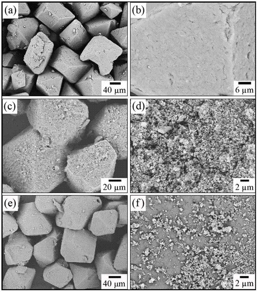 Preparation method of bicomponent energetic material core-shell structure