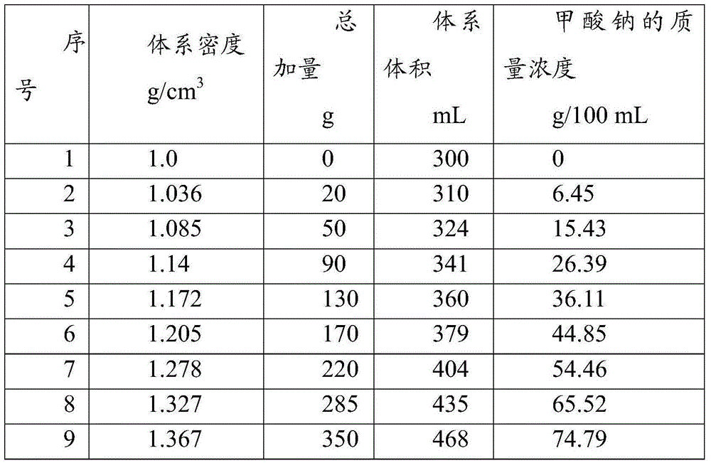 Acid-salt solid-phase-free medium-density workover fluid and preparation method thereof