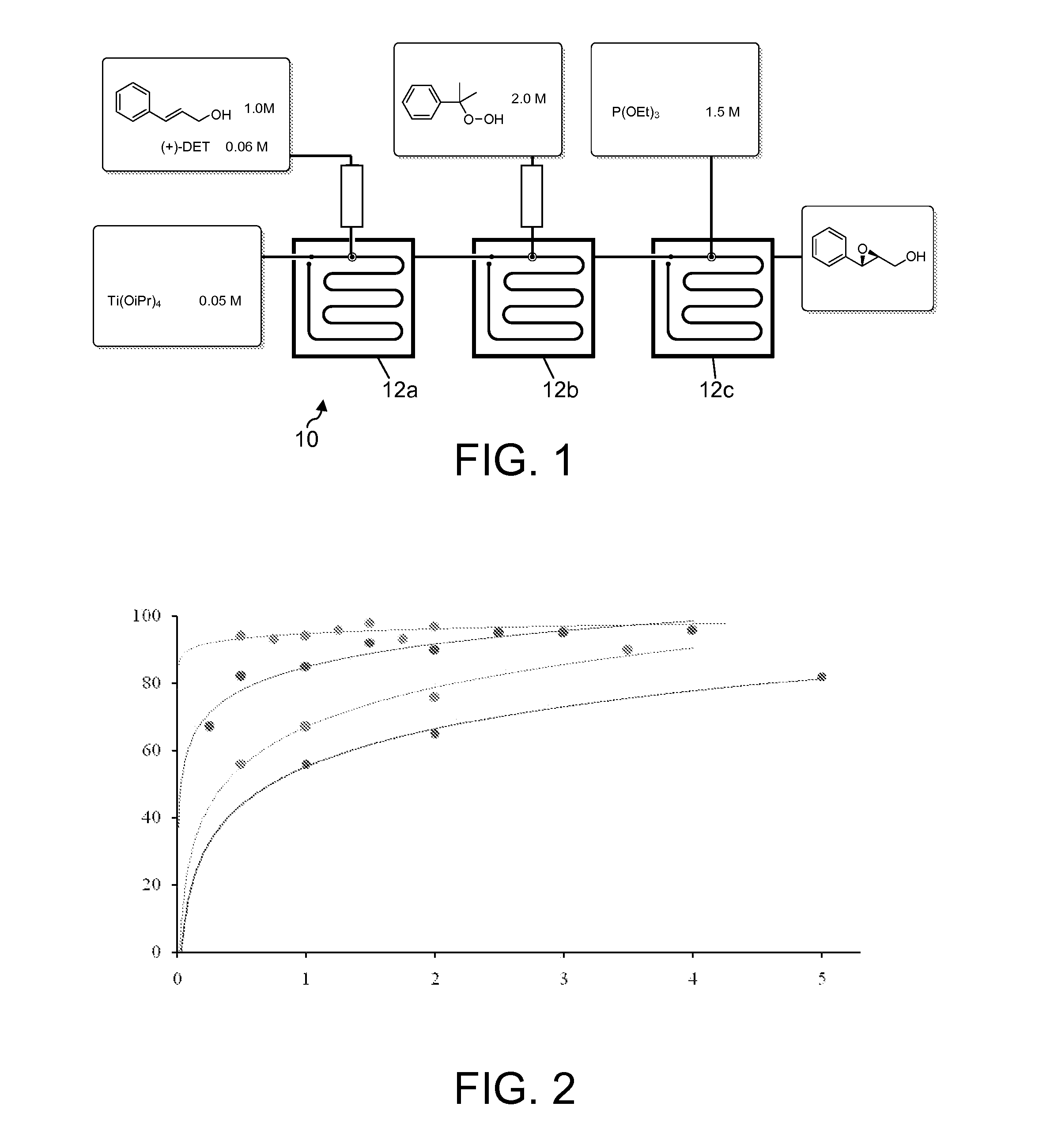 Methods for asymmetric e poxidation using flow reactors