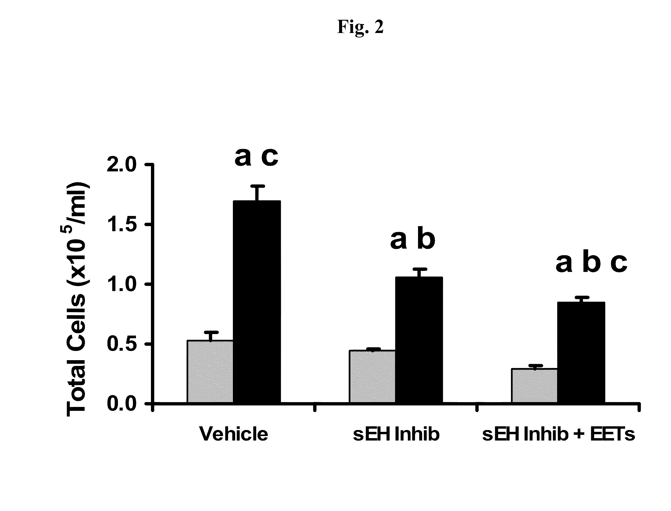 Use of cis-epoxyeicosantrienoic acids and inhibitors of soluble epoxide hydrolase to reduce pulmonary infiltration by neutrophils