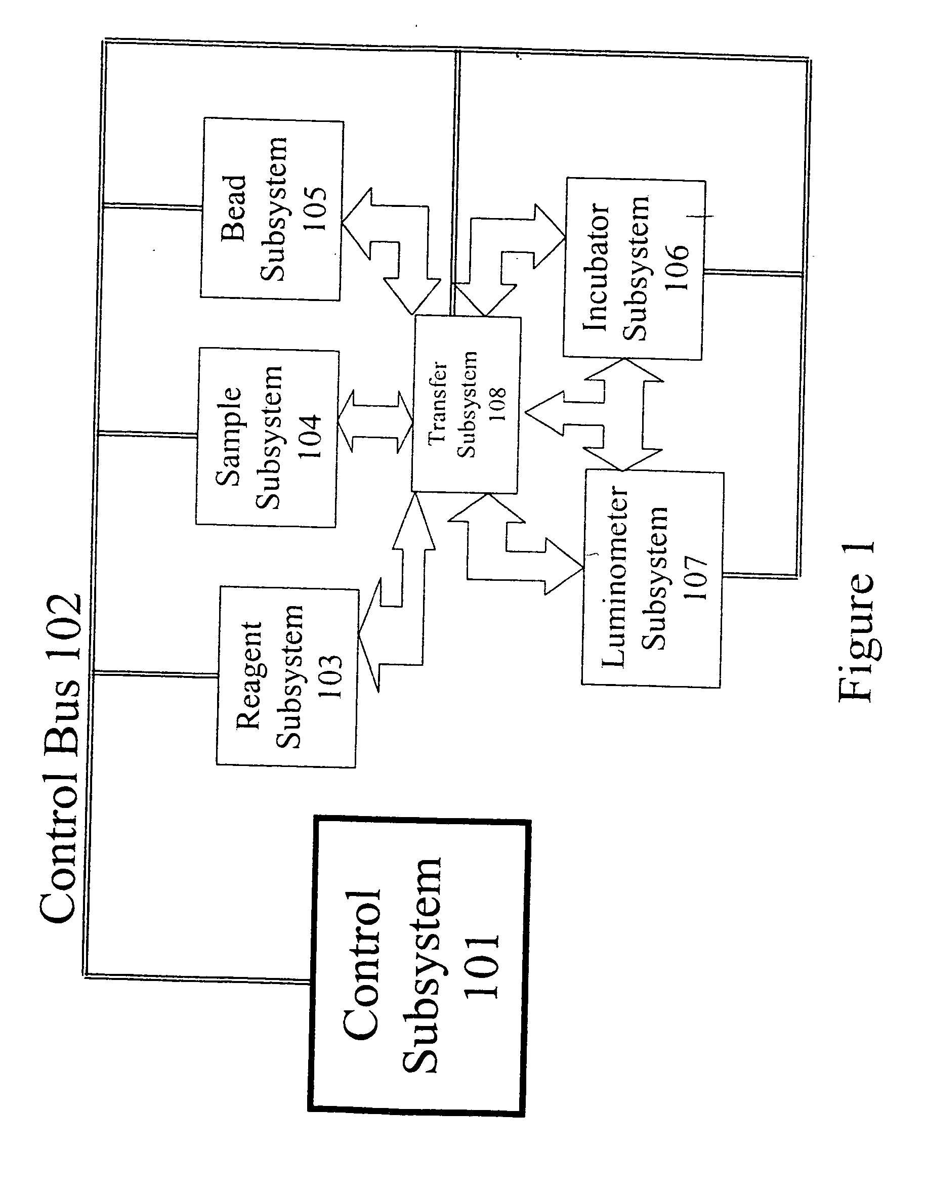 Multipath access system for use in an automated immunoassay analyzer
