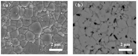 A kind of composite ceramic material and preparation method thereof