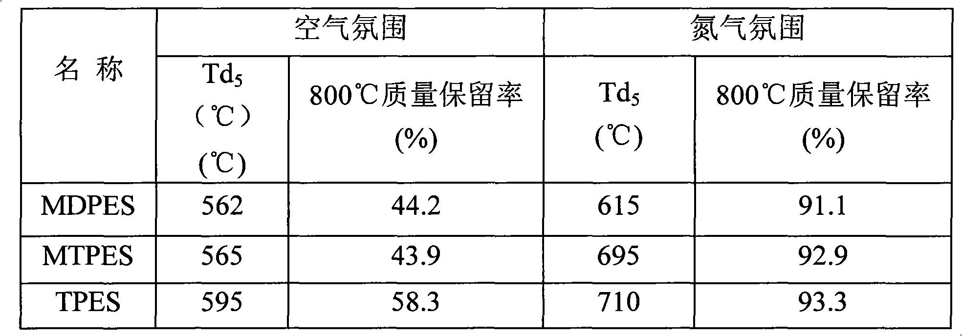 Novel high-temperature resistant phenylacetylene terminated poly (acetenyl-silane) and preparation method thereof