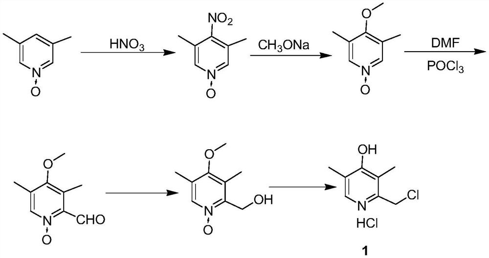 Preparation method of omeprazole intermediate