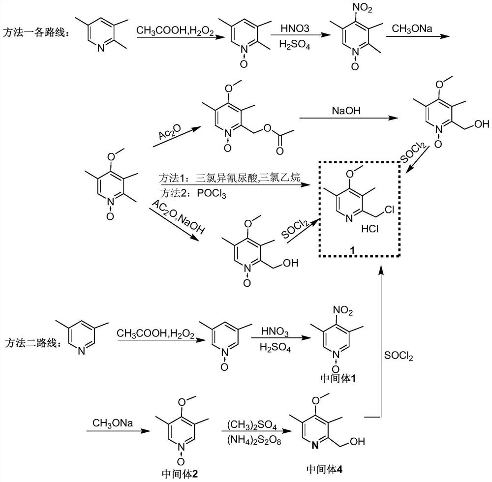 Preparation method of omeprazole intermediate