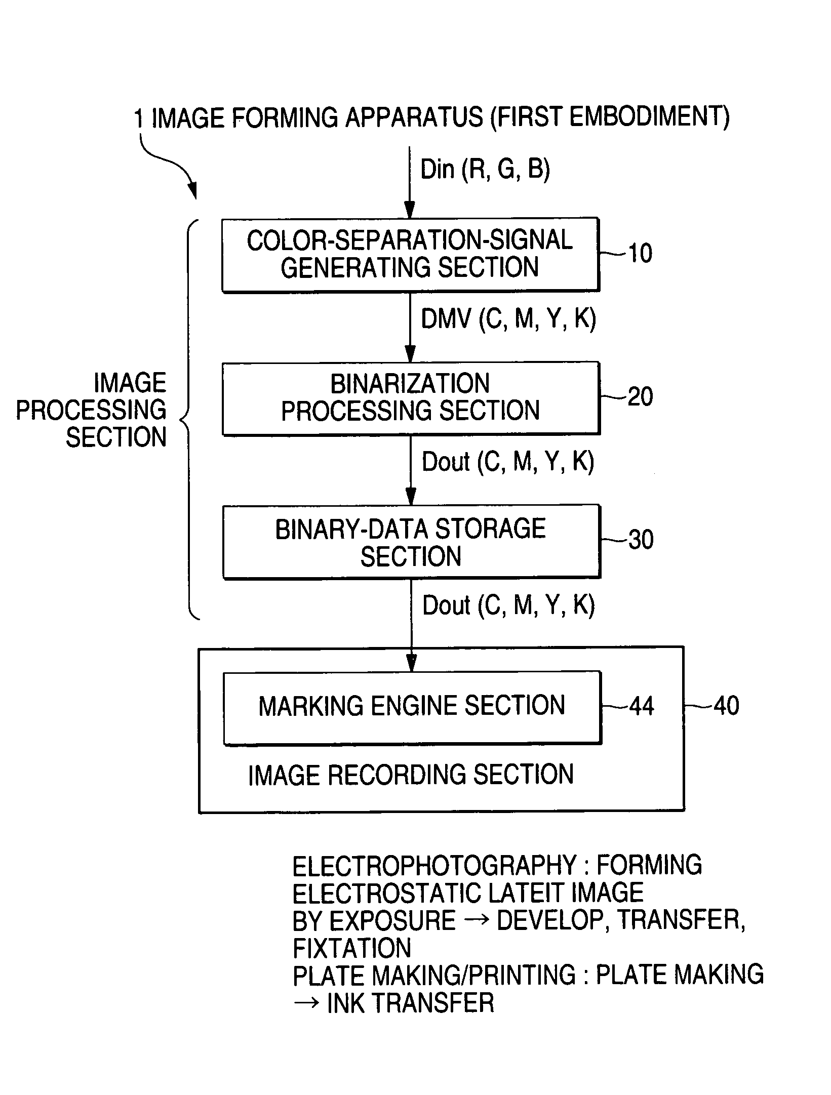 Halftone dot formation method and apparatus for reducing layer thickness of coloring material inside halftone dots, and image formation apparatus