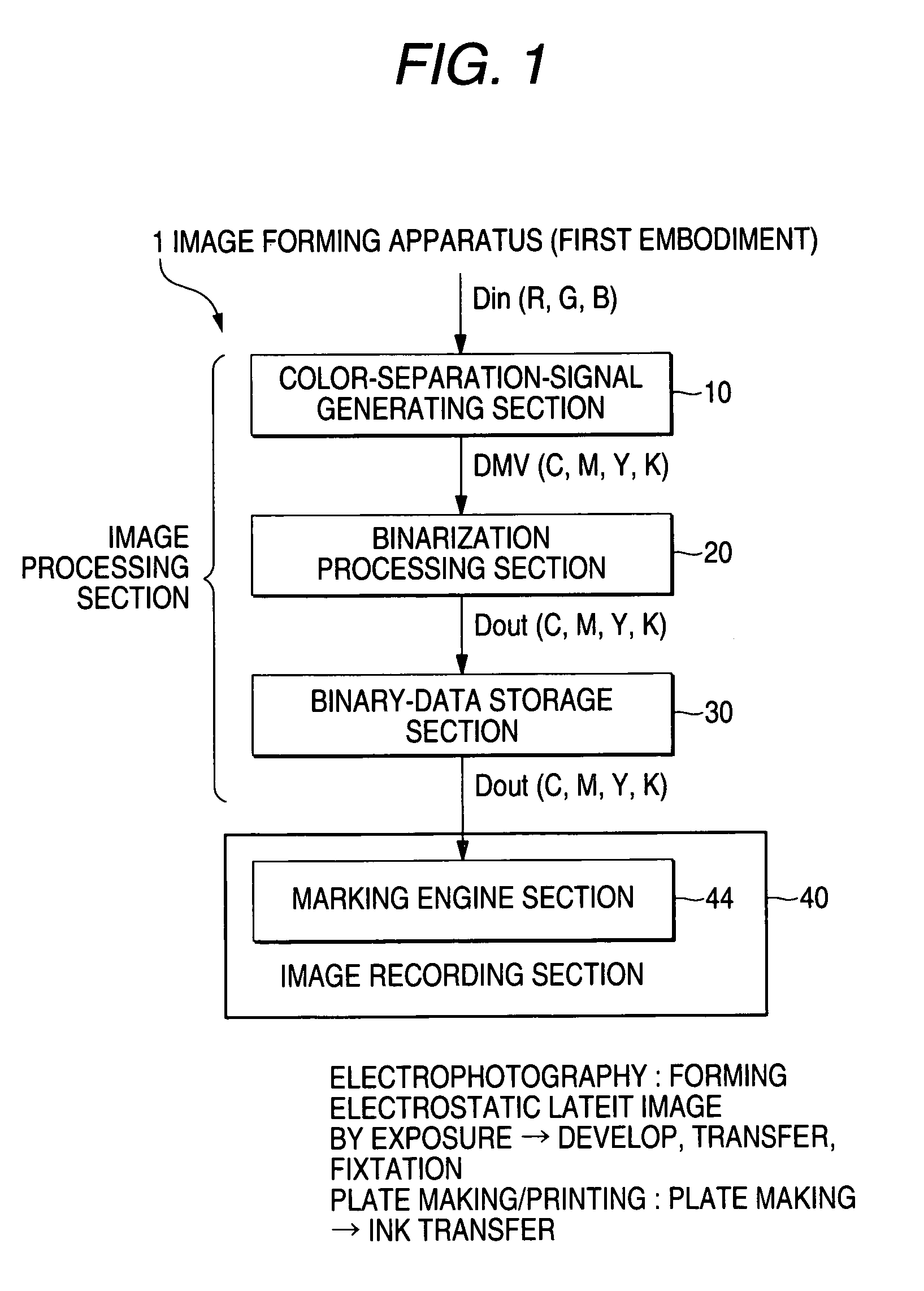 Halftone dot formation method and apparatus for reducing layer thickness of coloring material inside halftone dots, and image formation apparatus