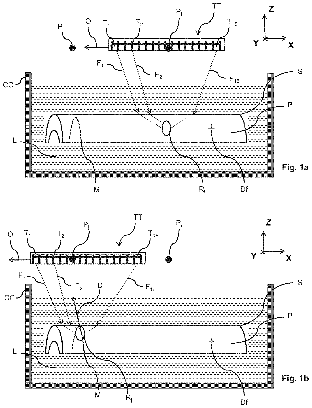 Multielement method and device for testing parts with ultrasound