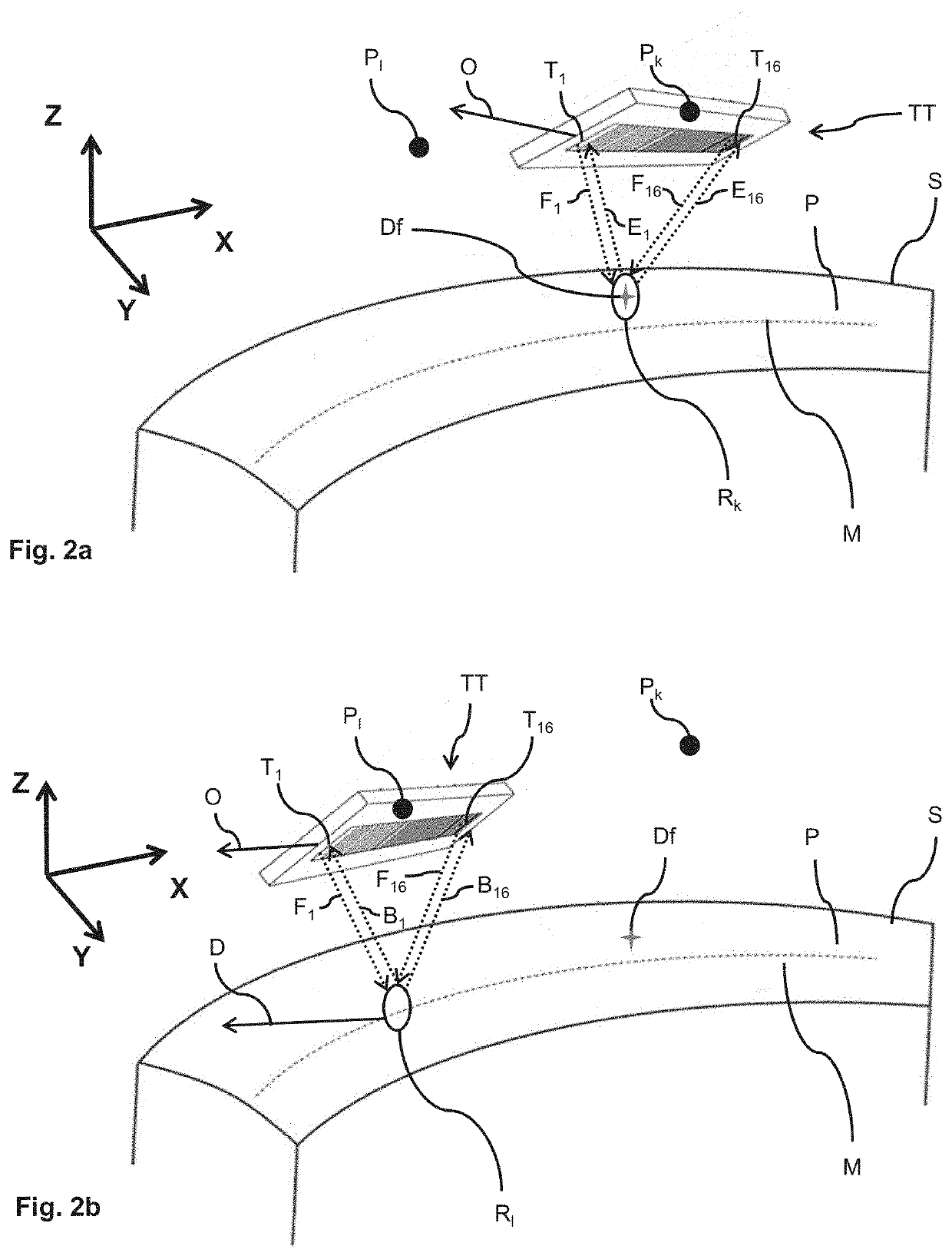 Multielement method and device for testing parts with ultrasound