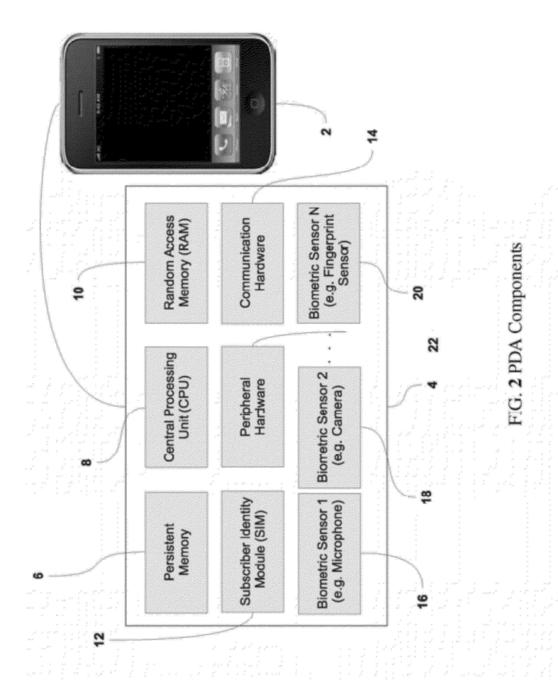 Mobile Device Transaction Using Multi-Factor Authentication