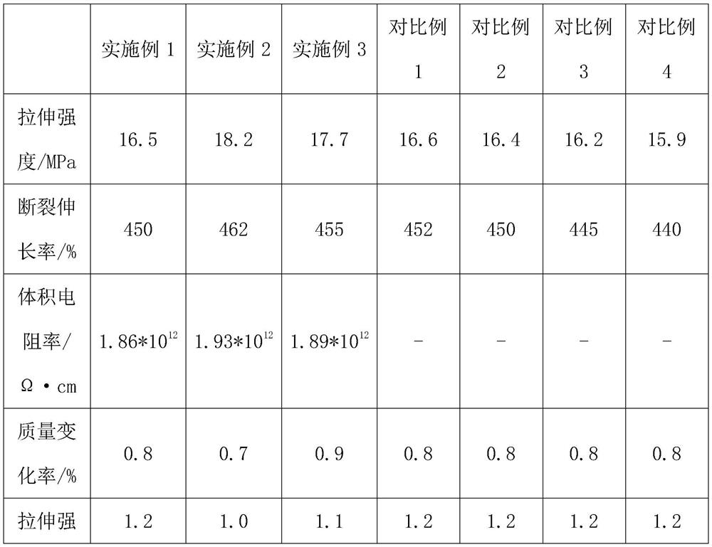 Chemical-corrosion-resistant insulating material and preparation method thereof