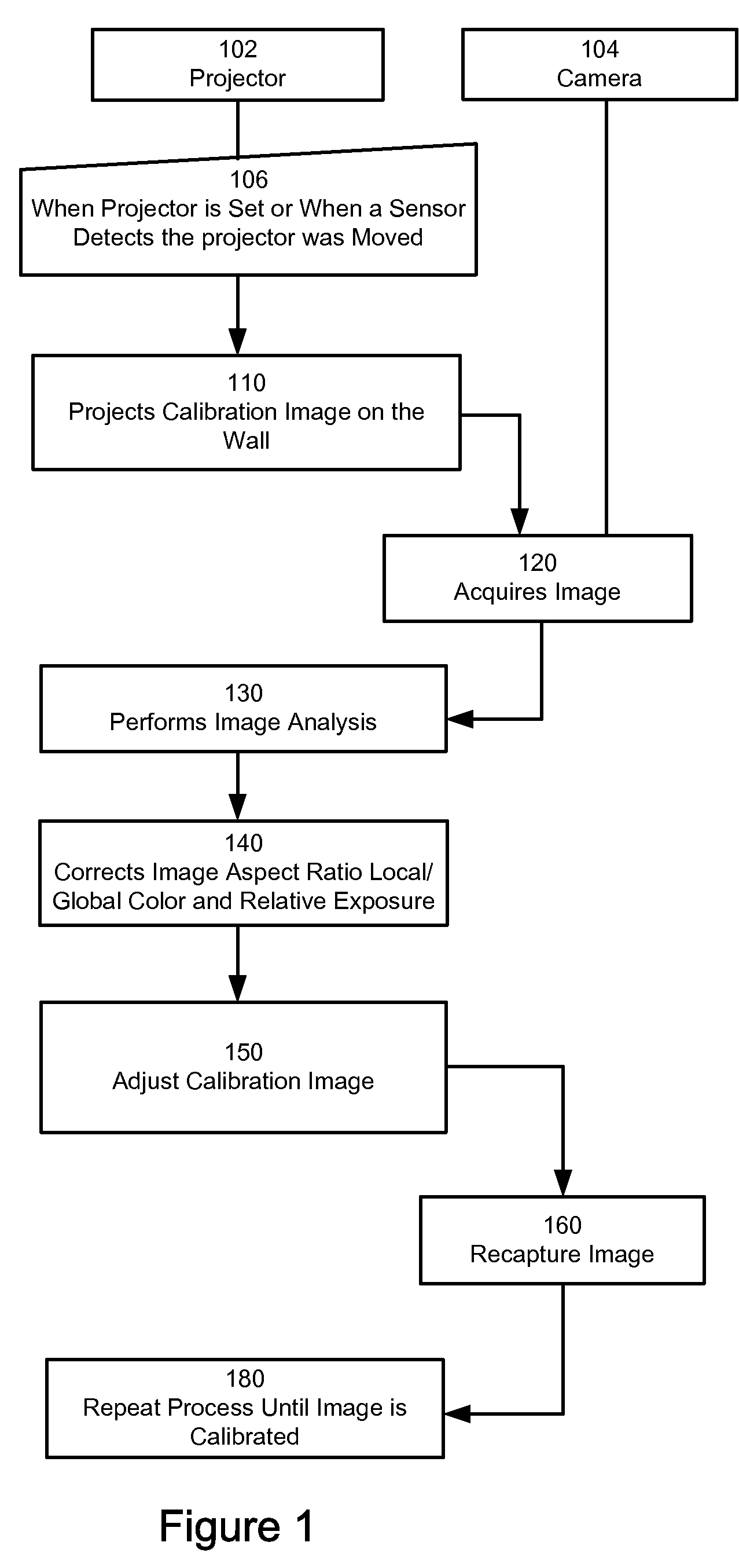 Camera Based Feedback Loop Calibration of a Projection Device