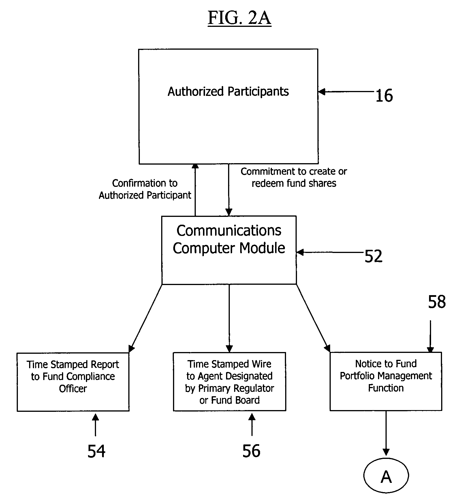 Methods, systems, and computer program products for managing multiple investment funds and accounts using a common investment process