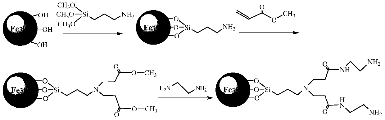 Magnetic particle-based switching emulsion and preparation method thereof