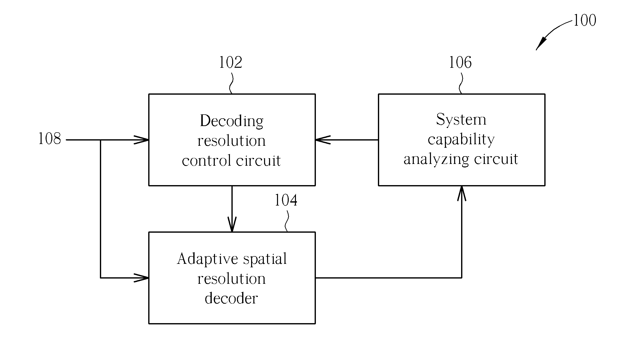 Apparatus for dynamically adjusting video decoding complexity, and associated method