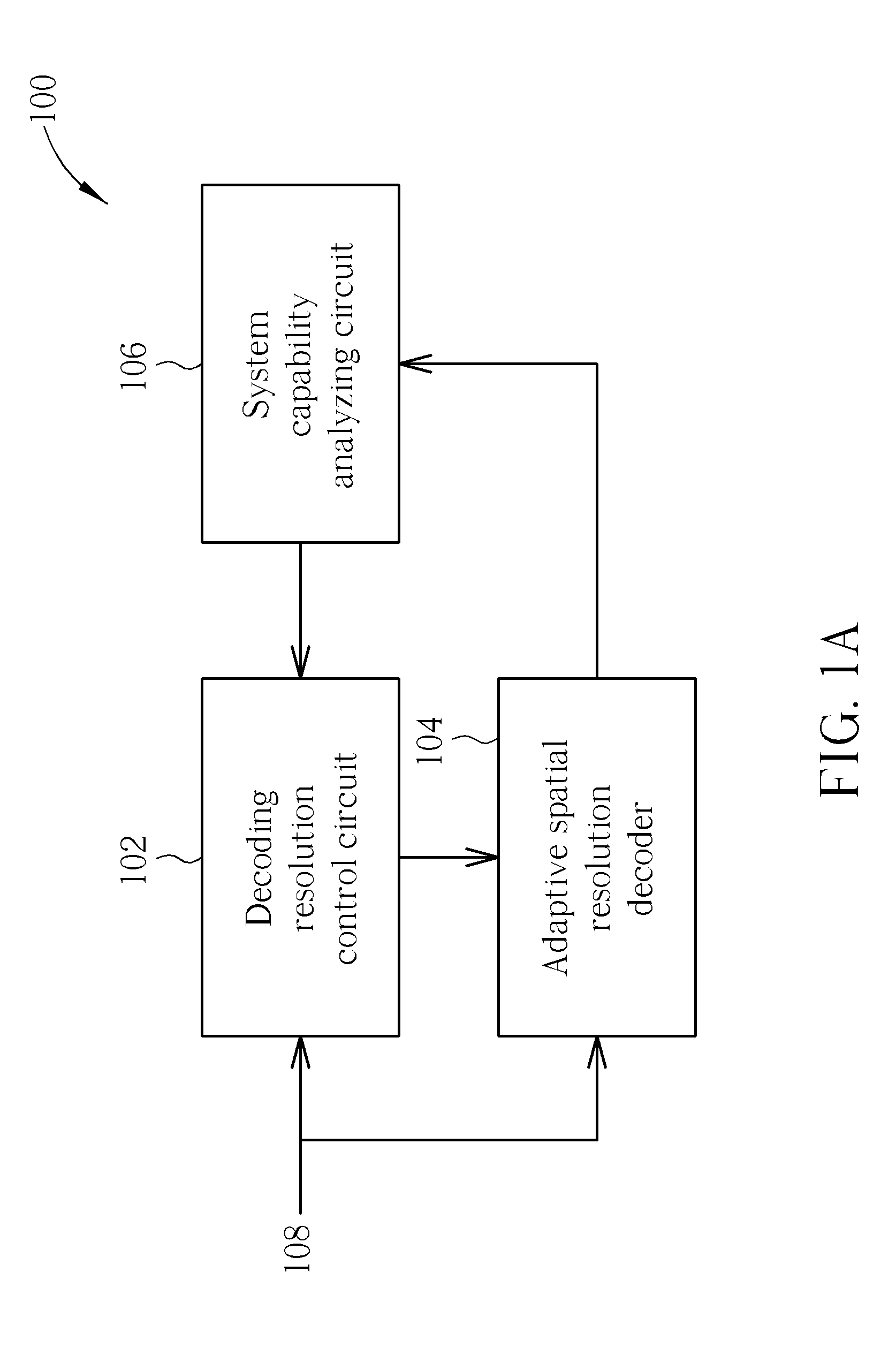 Apparatus for dynamically adjusting video decoding complexity, and associated method