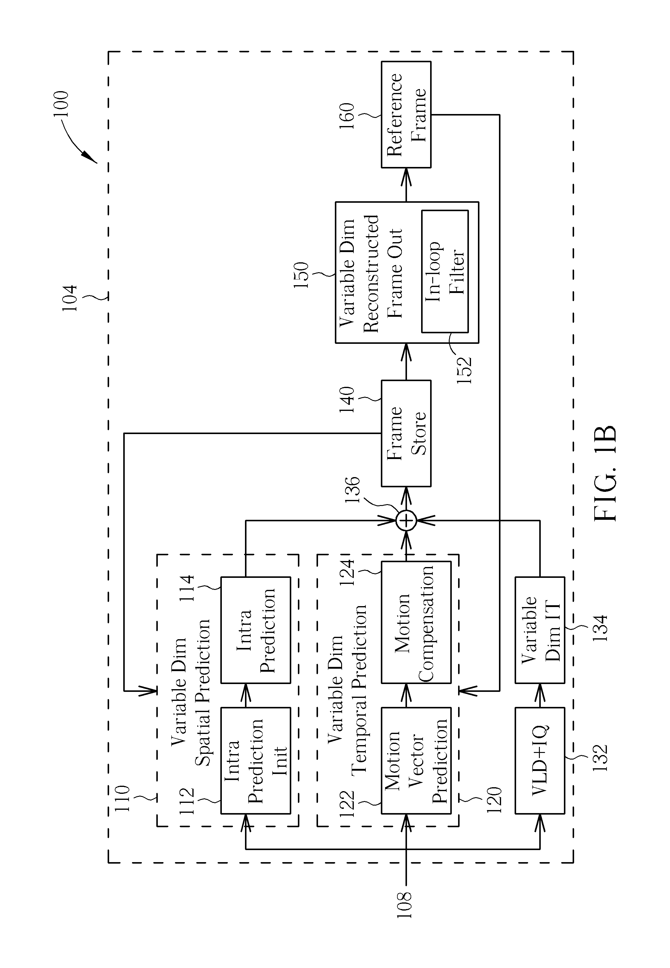 Apparatus for dynamically adjusting video decoding complexity, and associated method