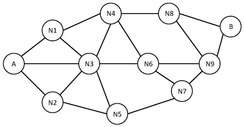 Method and device for network service line resource selection