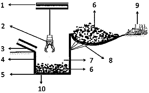 System and method for treating scale waste residue