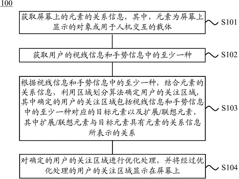 Screen display method and terminal device