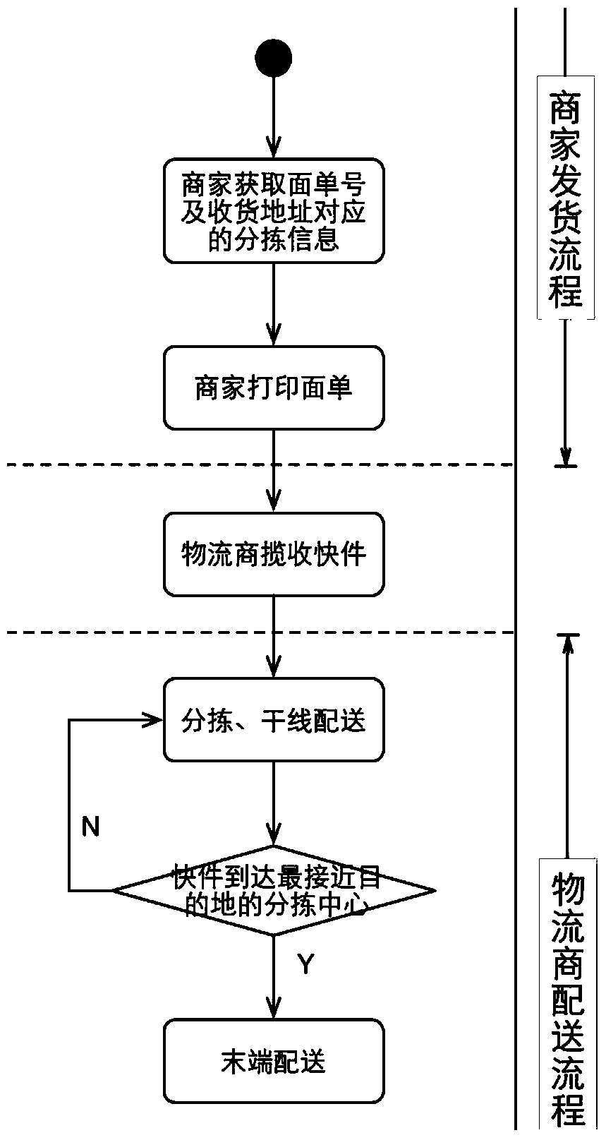 Method and device for providing address sorting information