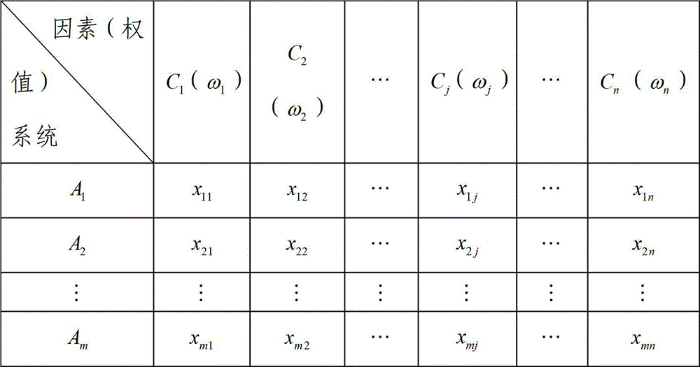 Selecting method for communication system of multimode mobile terminal