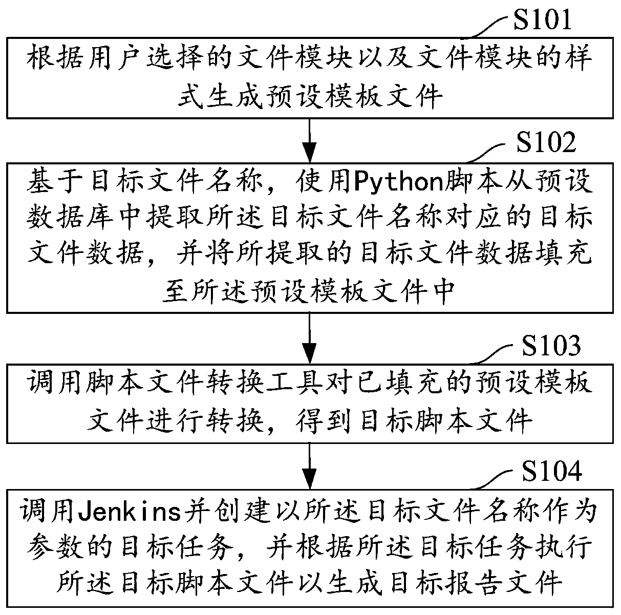 File generation method and device, computer equipment and storage medium