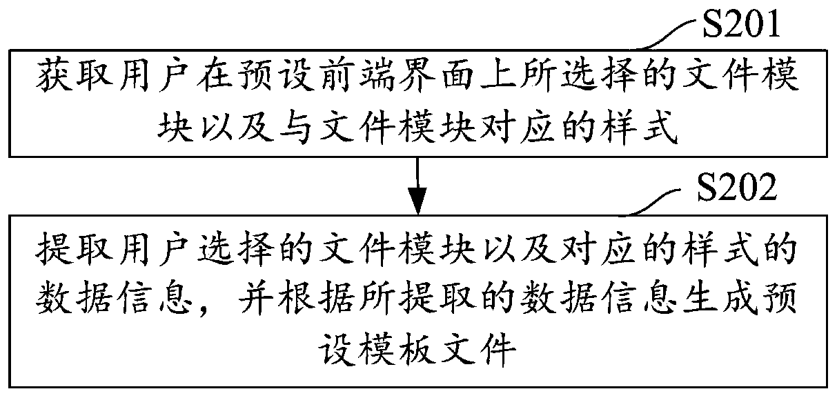 File generation method and device, computer equipment and storage medium