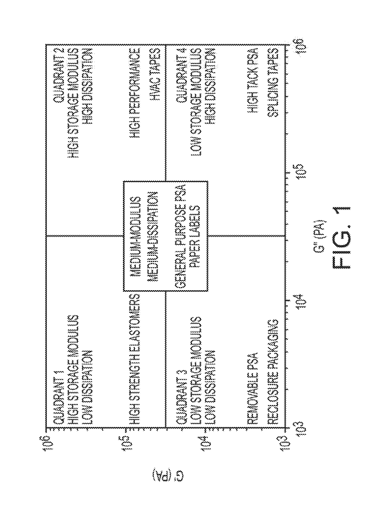Transposable Pressure Sensitive Adhesives, Articles, and Related Methods
