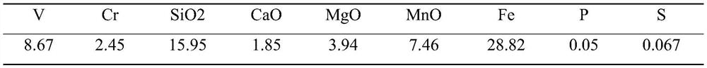 Method for pre-de-siliconization of vanadium slag by soda-lime roasting