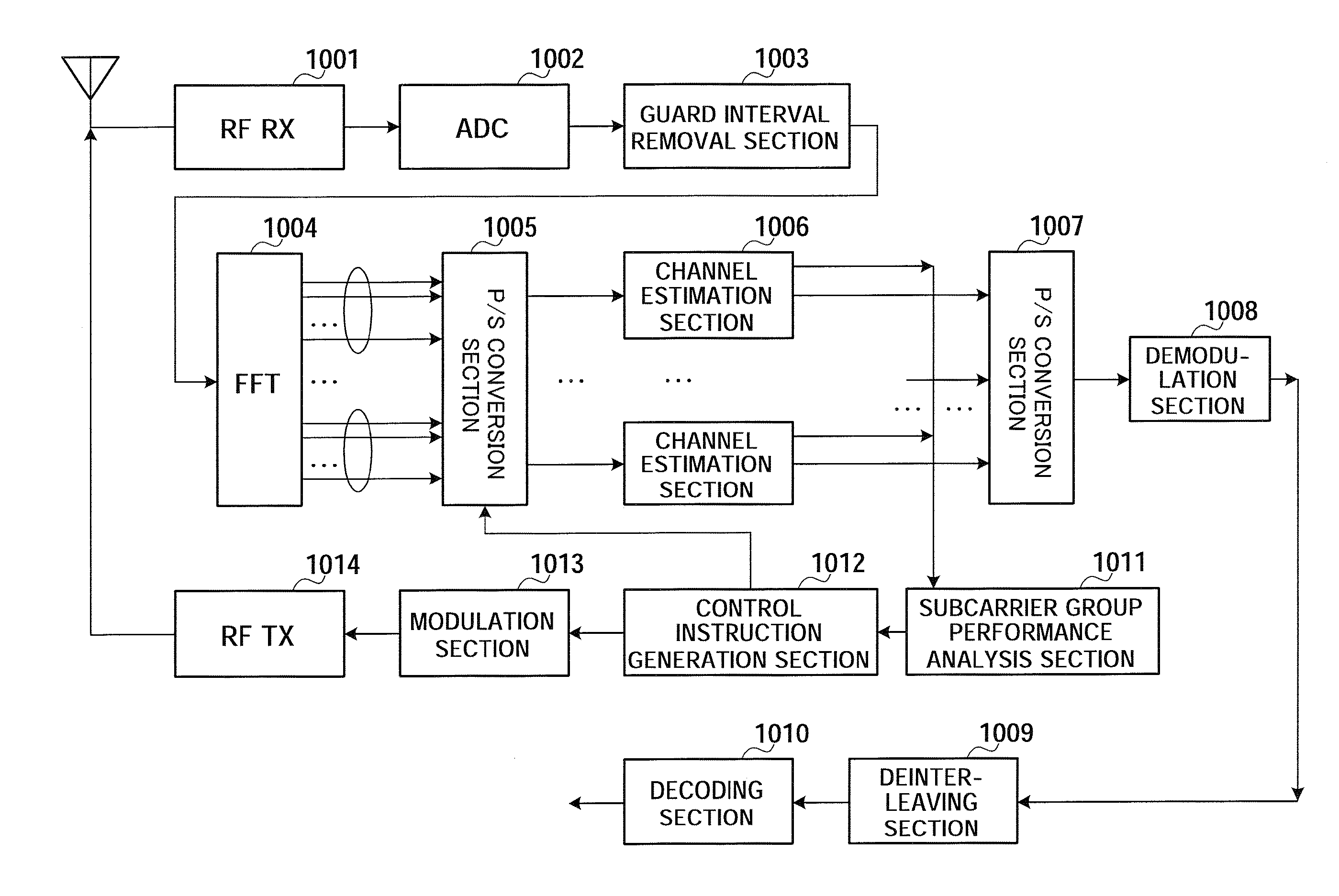 Transmitting Apparatus, Receiving Apparatus, Communication System and Communication Method