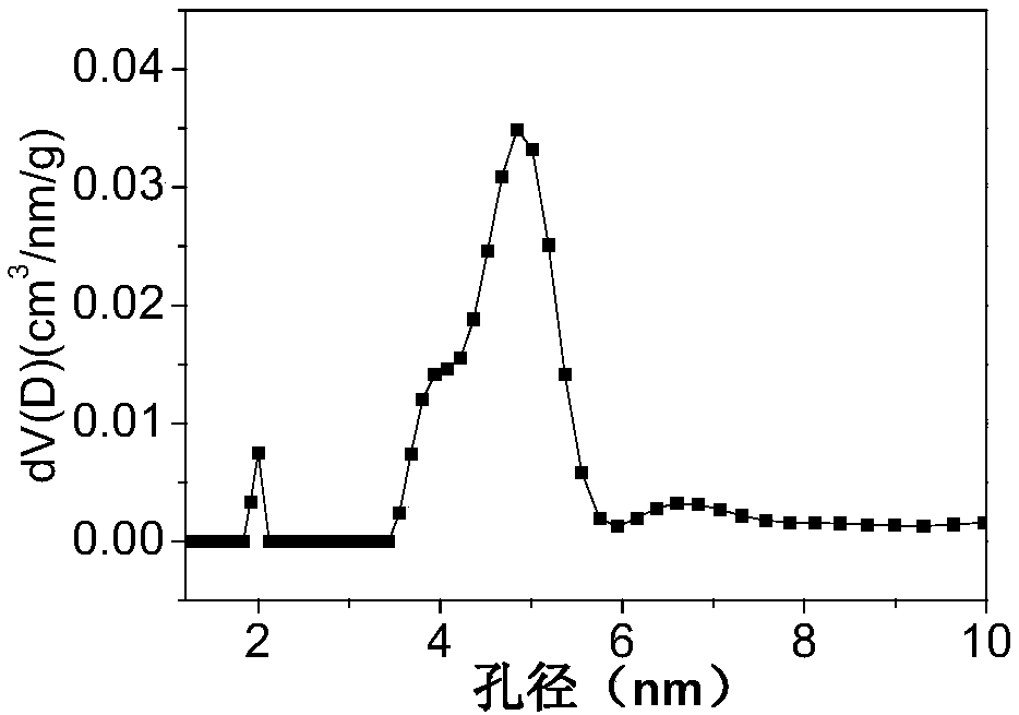 Preparation as well as adsorption and catalytic degradation application of high-strength three-dimensional graphene composite adsorbent