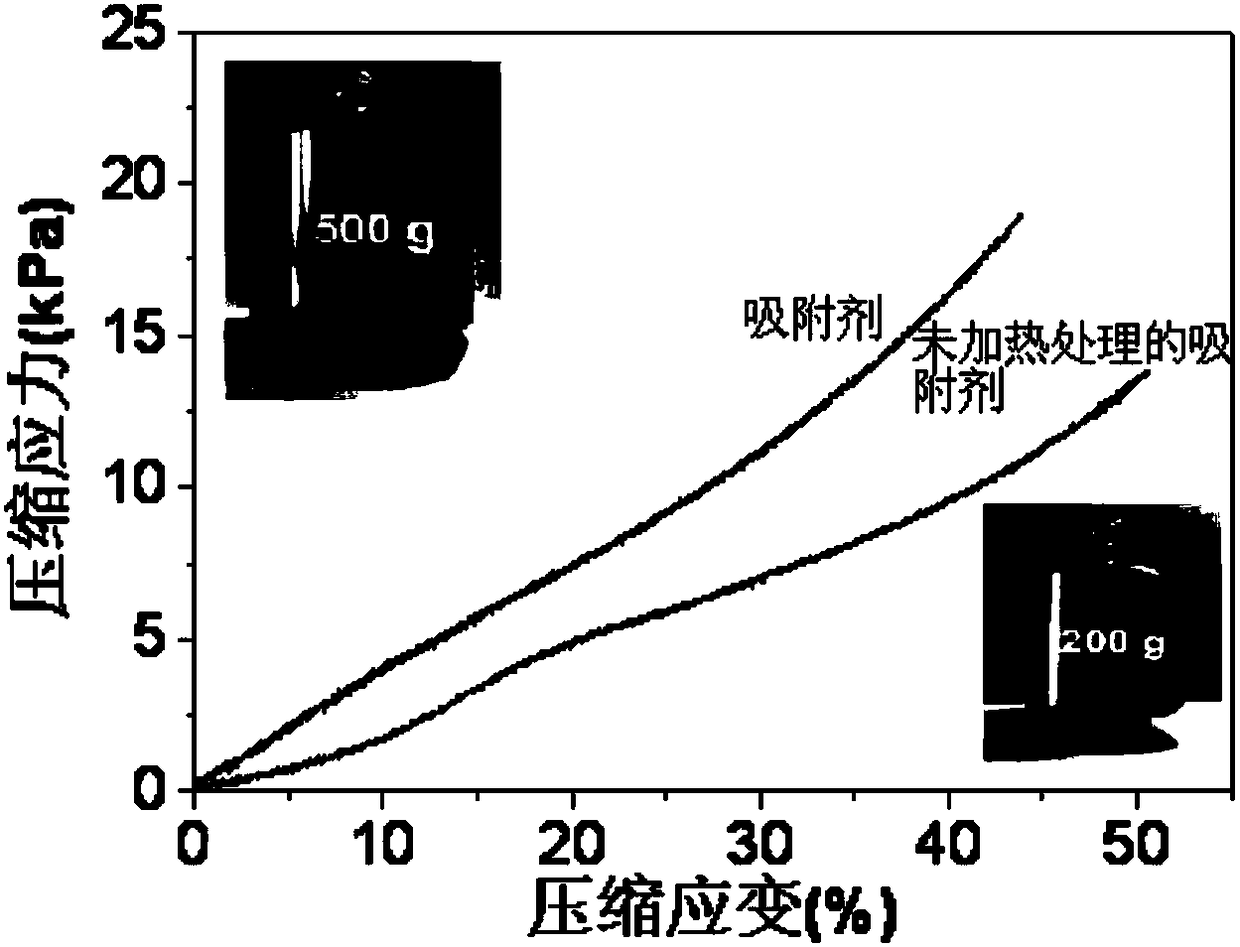 Preparation as well as adsorption and catalytic degradation application of high-strength three-dimensional graphene composite adsorbent