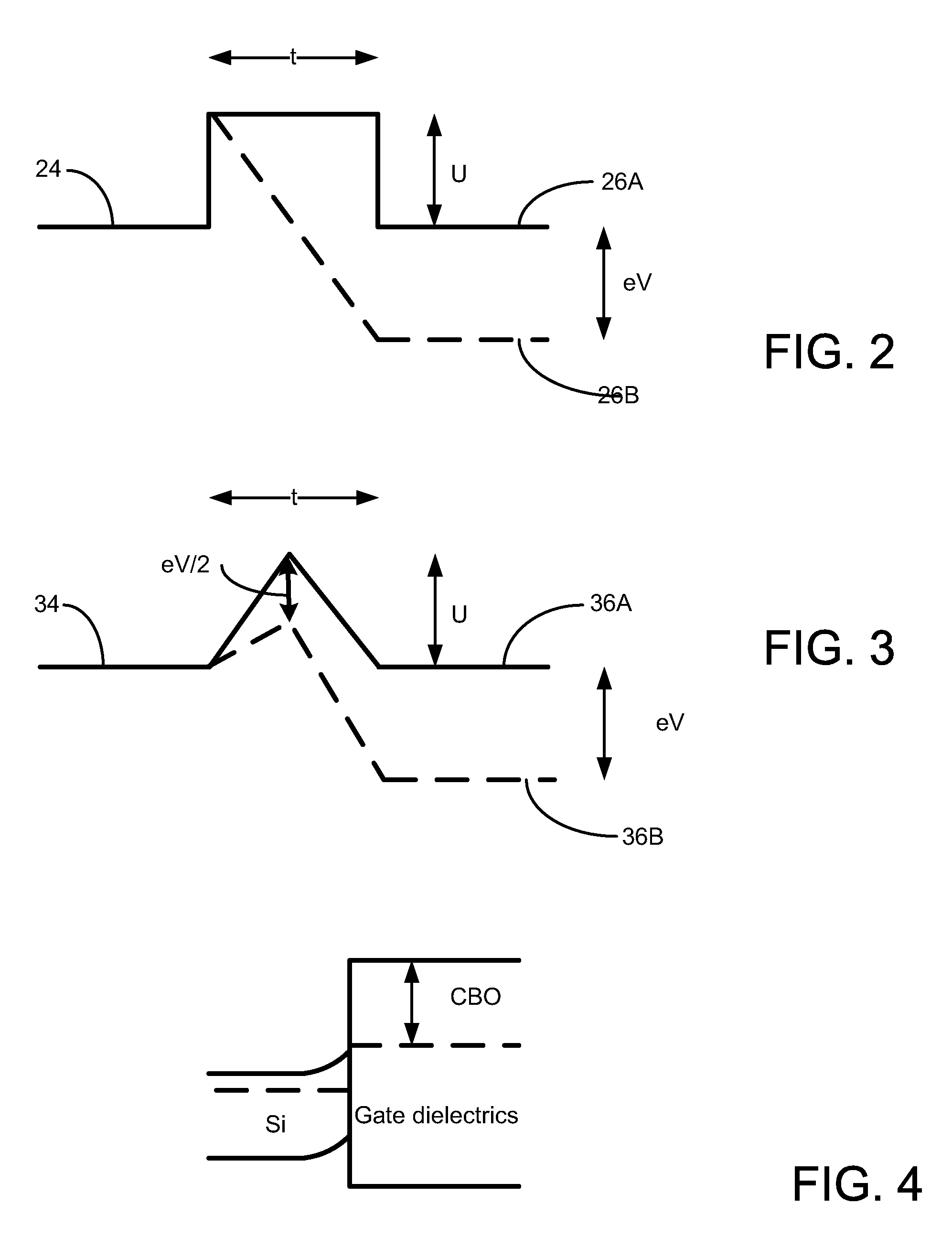 Band engineered high-K tunnel oxides for non-volatile memory