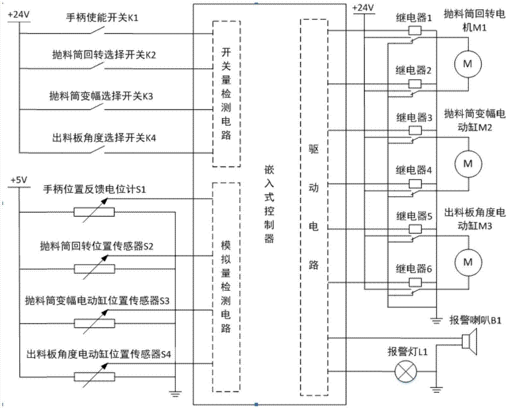 Silage maize harvester material throwing cylinder control system and method