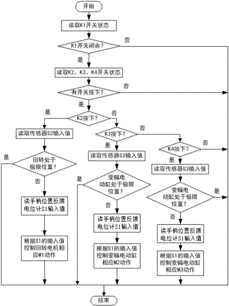 Silage maize harvester material throwing cylinder control system and method