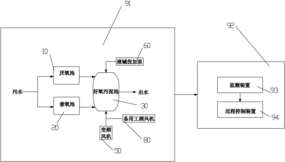 Automatic treatment system and method for denitrification and dephosphorization of wastewater