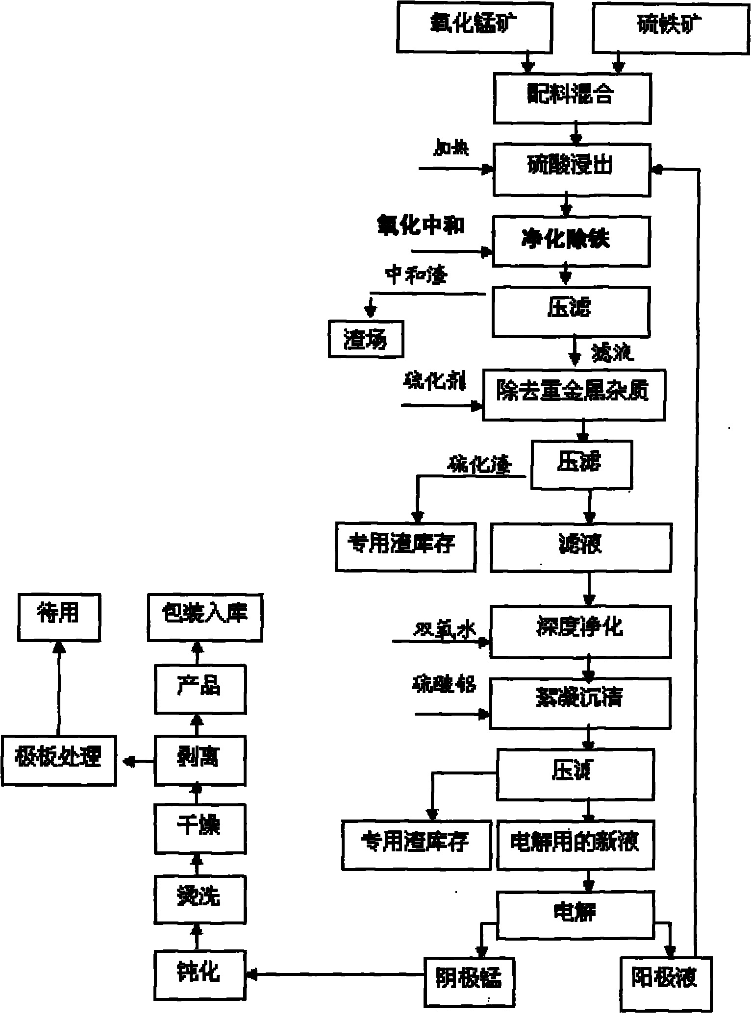 Improved device and method for producing electrolytic manganese metal by two-ore method