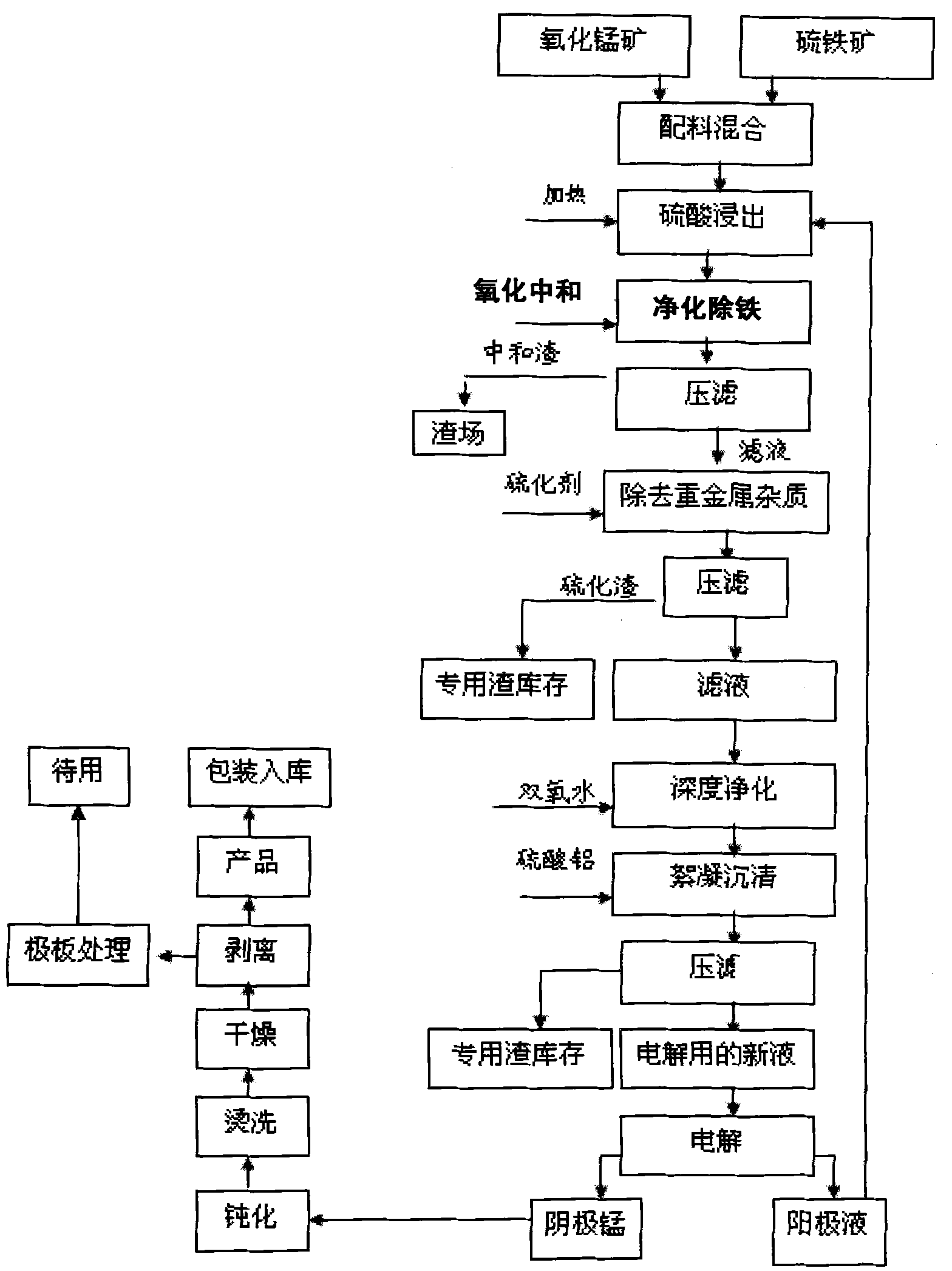 Improved device and method for producing electrolytic manganese metal by two-ore method