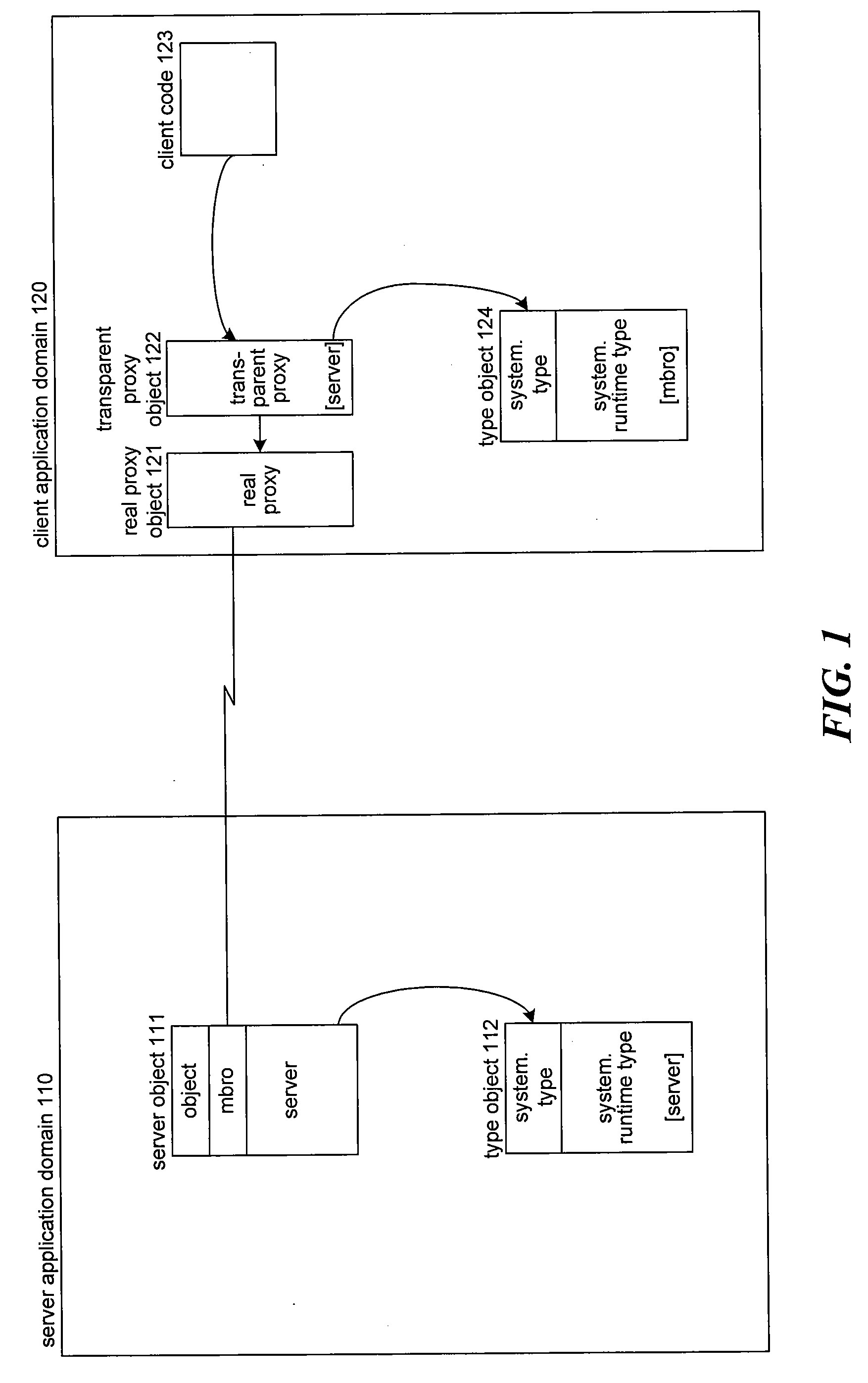 Cross application domain late binding to non-local types