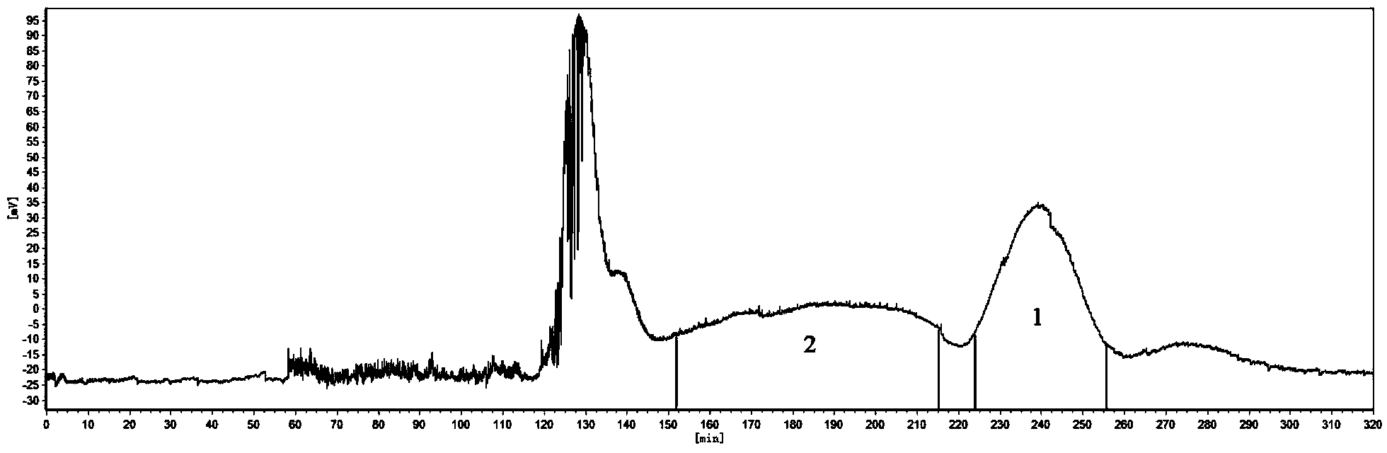 Method for preparing harpagoside and sibirioside A by using high-speed counter-current chromatography through separation and purification