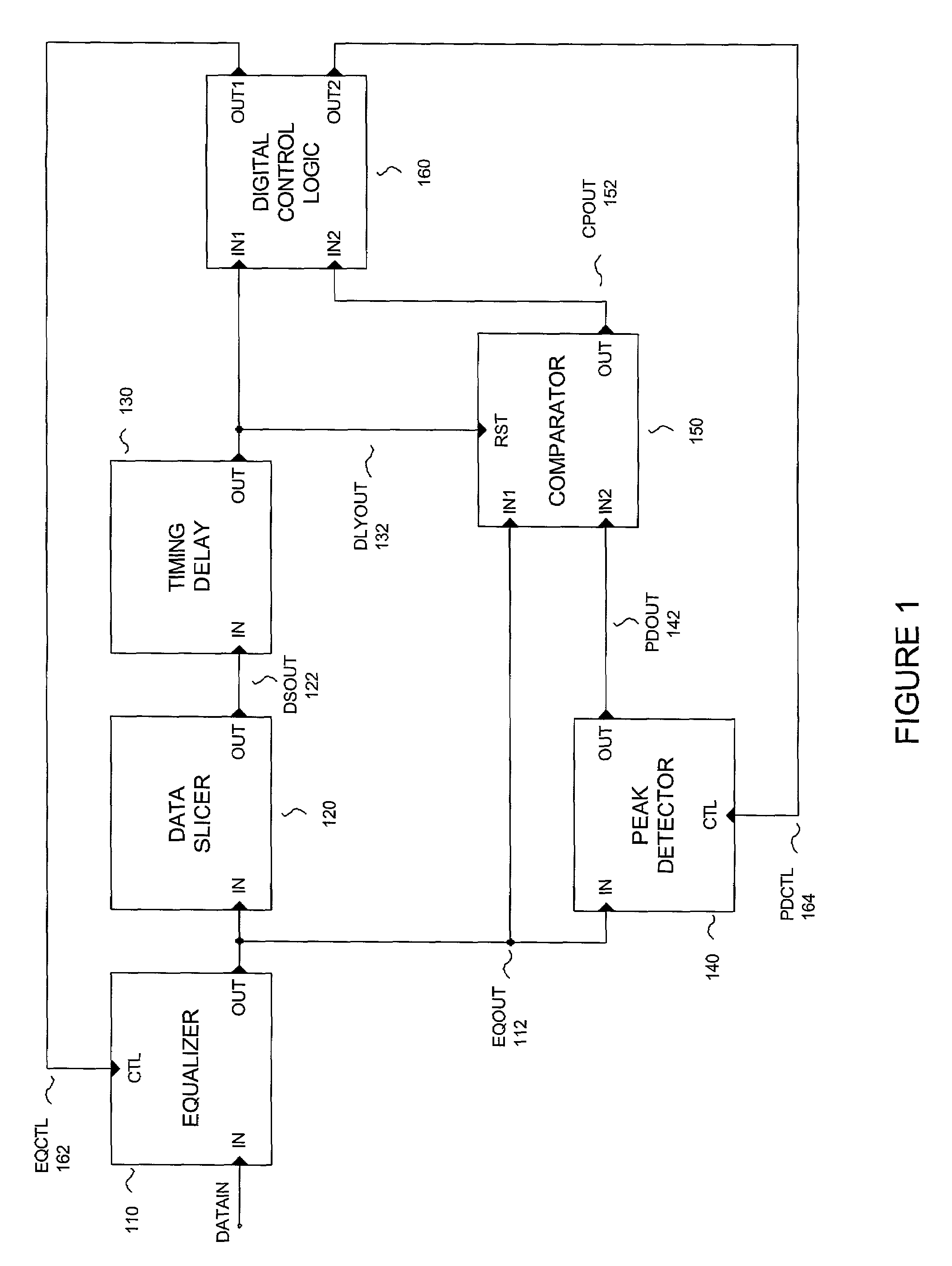 Apparatus and averaging method for equalizing signals