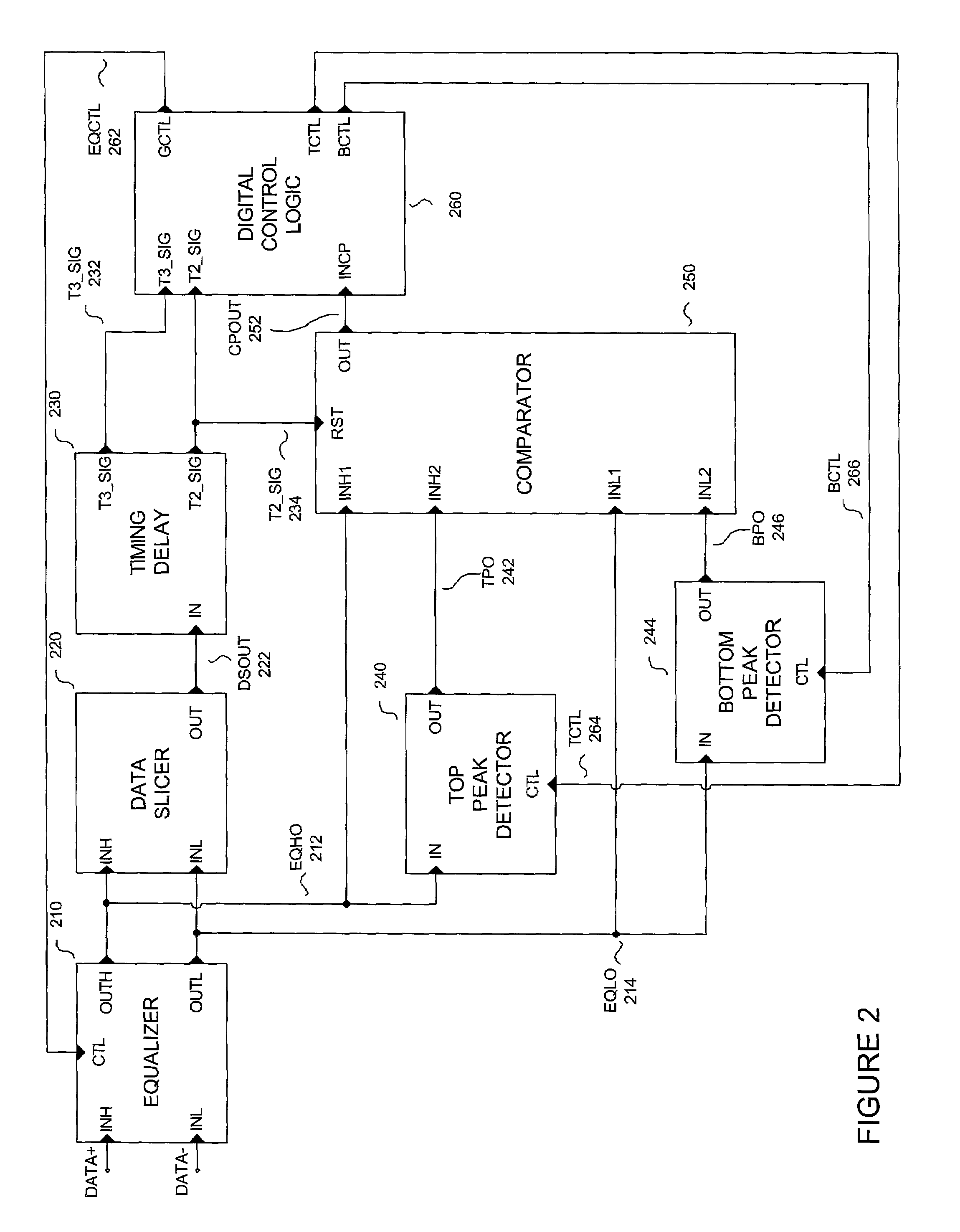 Apparatus and averaging method for equalizing signals