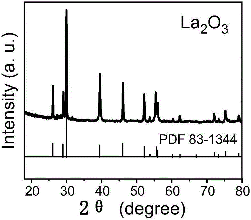 Spherical lanthanum oxide