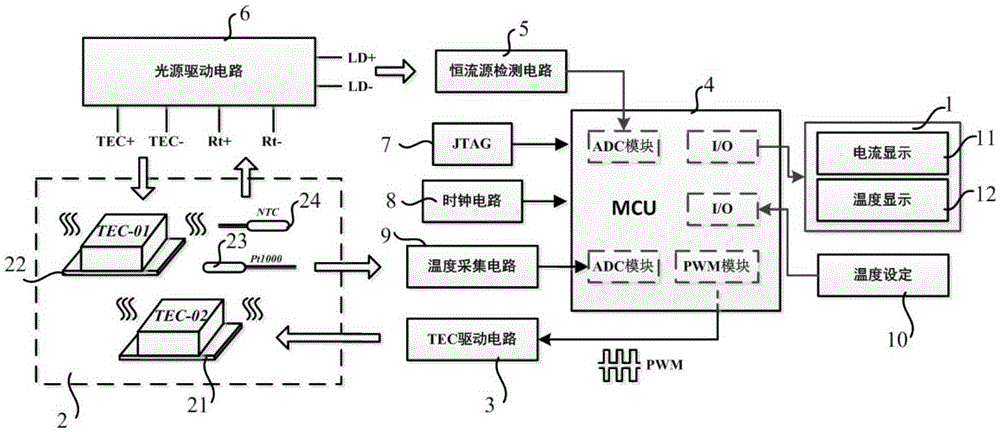 Detection apparatus used for light source driving circuit