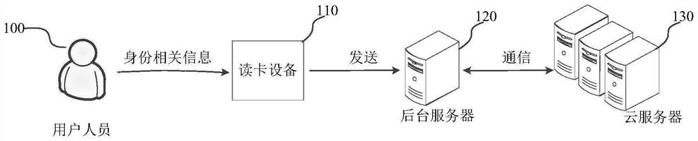 Password generation method, device, equipment and system and storage medium