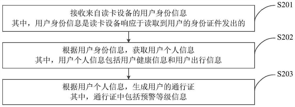 Password generation method, device, equipment and system and storage medium