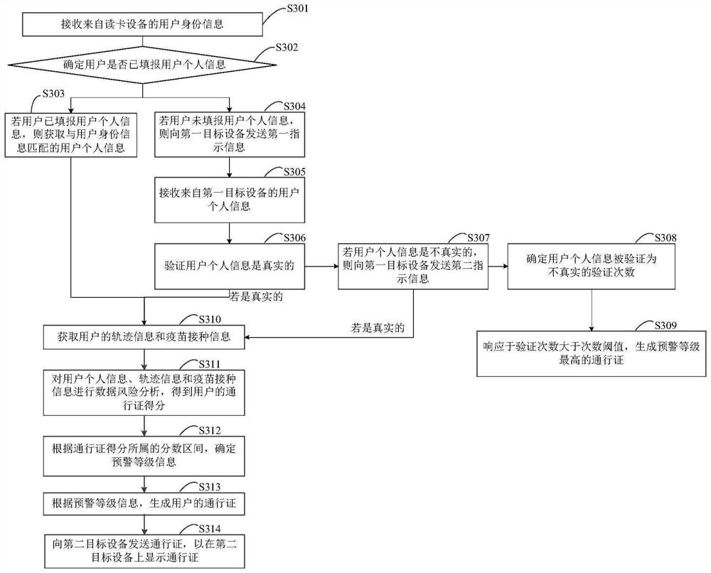 Password generation method, device, equipment and system and storage medium