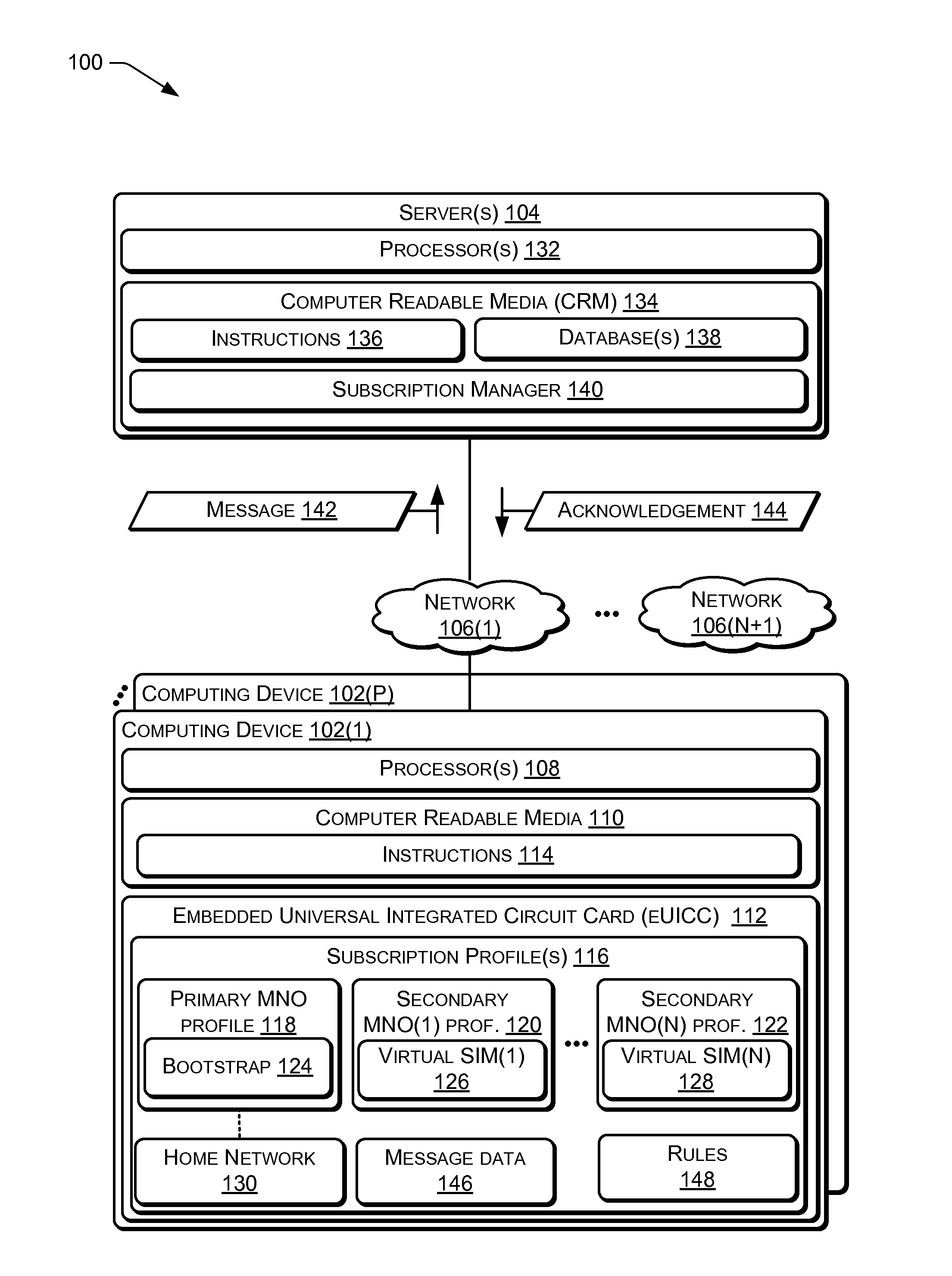 Polling by Universal Integrated Circuit Card for Remote Subscription